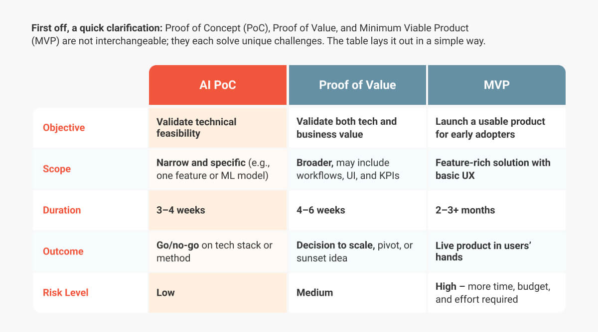 Gen AI Cost Table