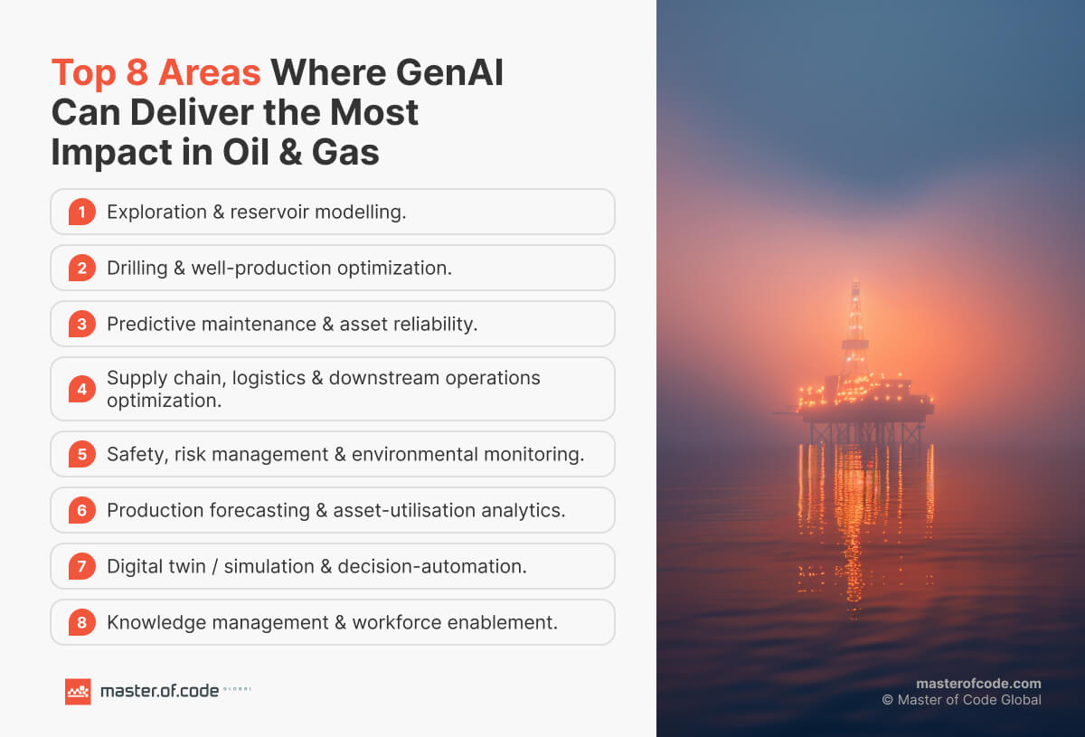 Top 8 Areas Where GenAI Can Deliver The Most Impact in Oil & Gas Top 8 Areas Where GenAI Can Deliver The Most Impact in Oil & Gas