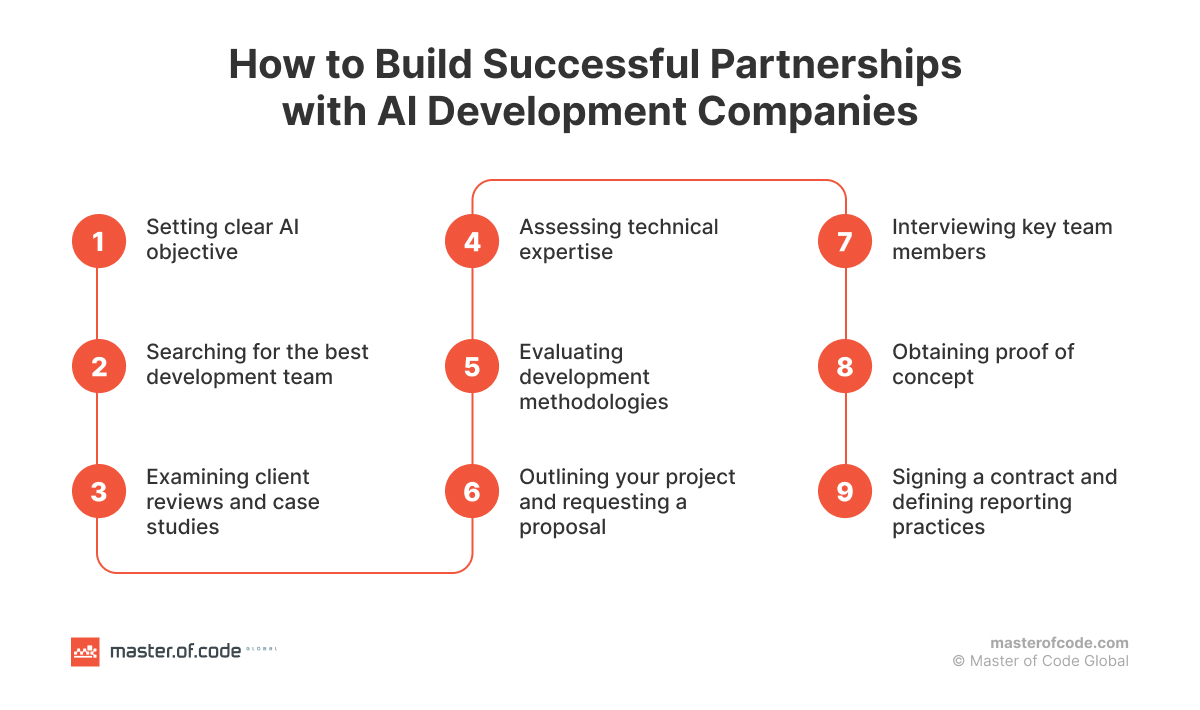 Building Partnership with GenAI Companies Building Partnership with GenAI Companies