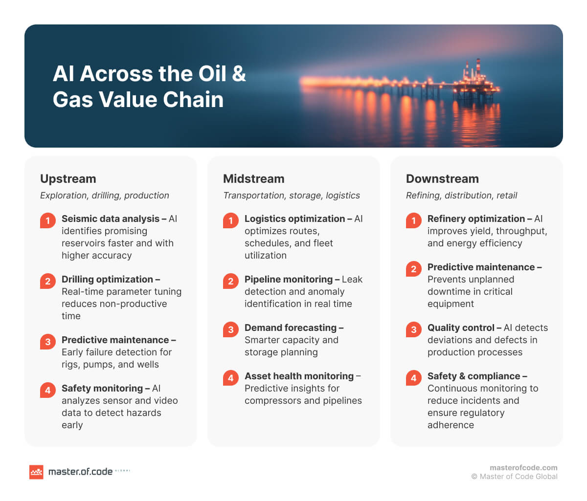 AI Across the Oil & Gas Value Chain