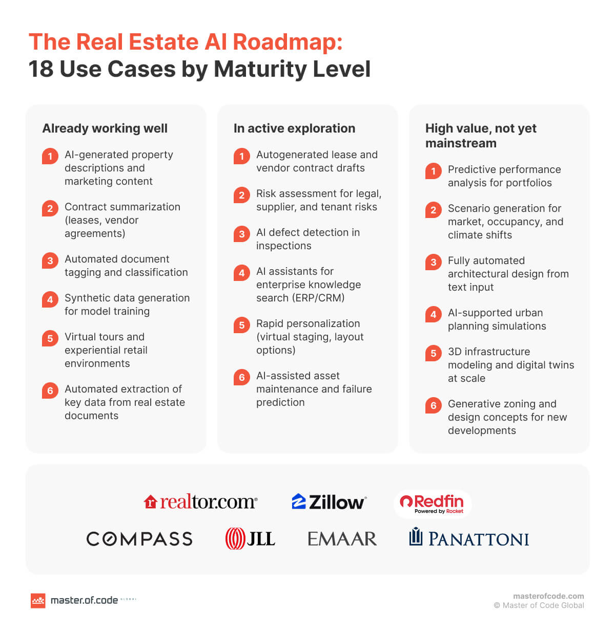 The Real Estate AI Roadmap The Real Estate AI Roadmap