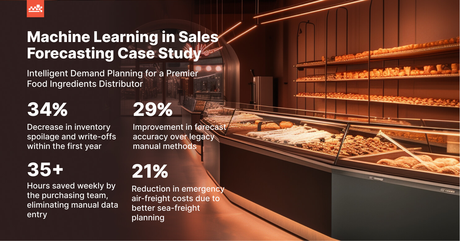 Machine Learning in Sales Forecasting | Case Study