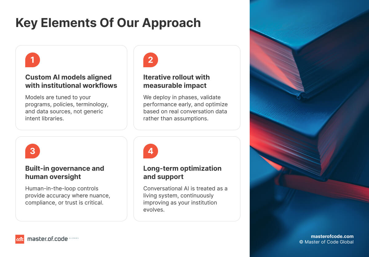 Key Elements Of Our Approach Key Elements Of Our Approach