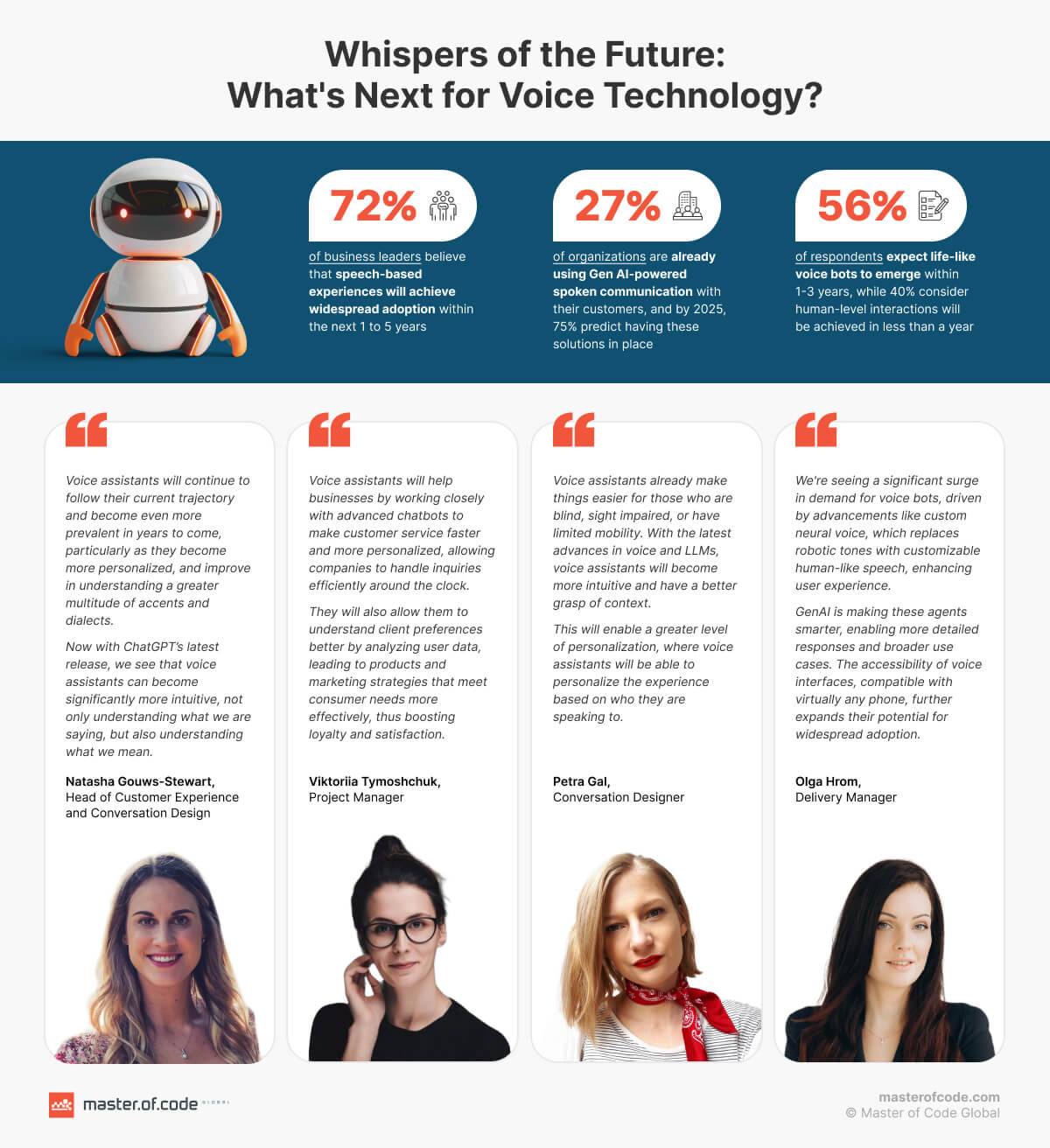 What's Next for Voice Technology? What's Next for Voice Technology?