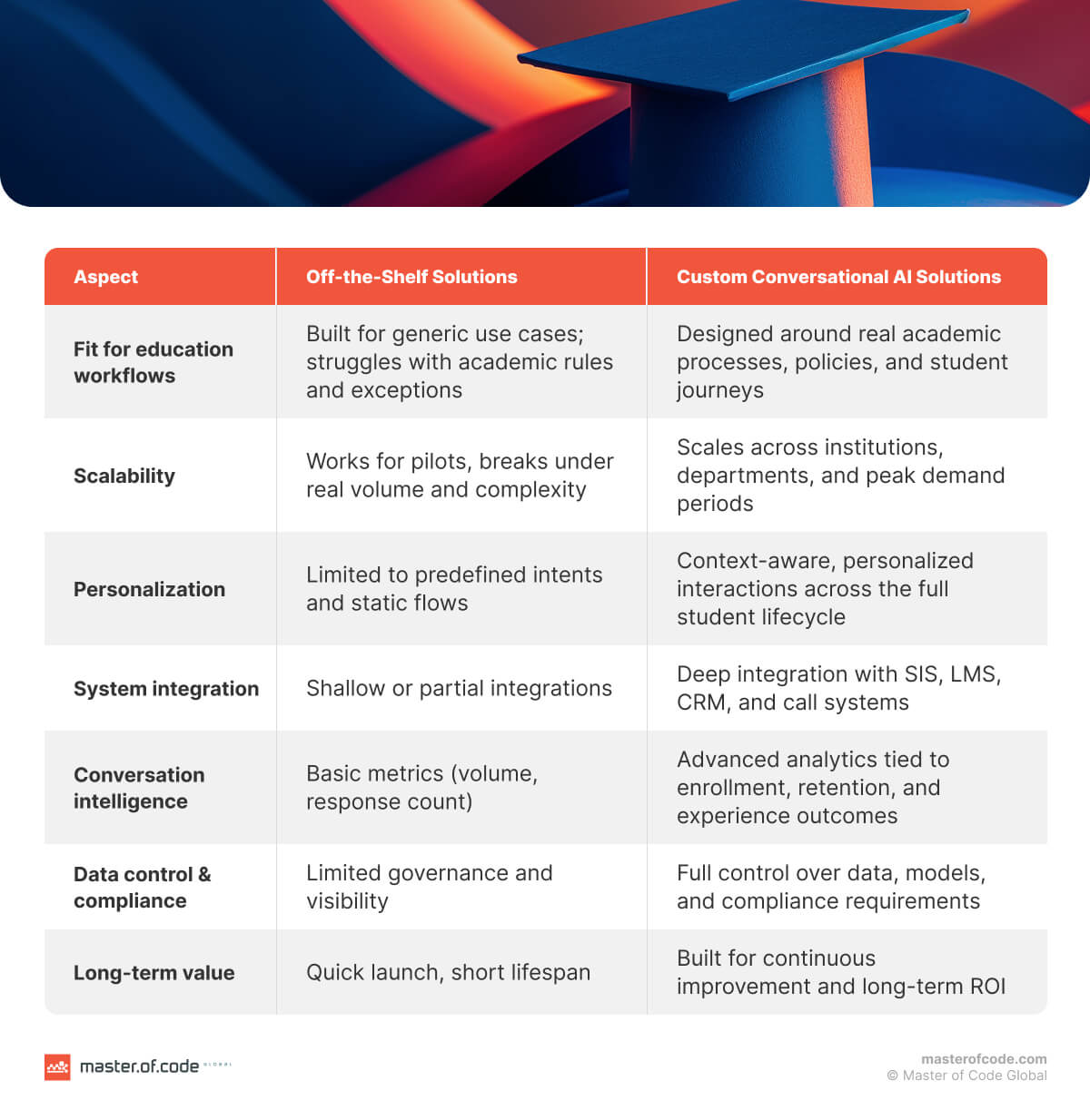 Table Education Table Education
