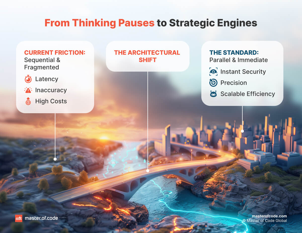 From Thinking Pauses to Strategic Engines From Thinking Pauses to Strategic Engines