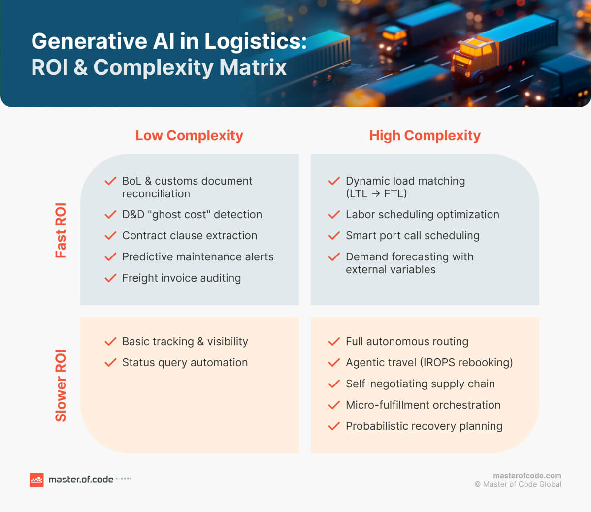 Generative AI in Logistics Generative AI in Logistics
