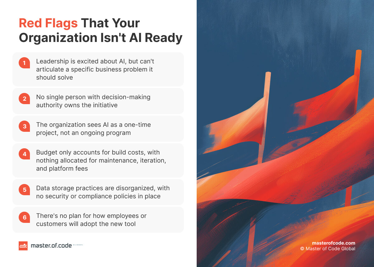 Red Flags That Your Organization Isn't AI Ready Red Flags That Your Organization Isn't AI Ready