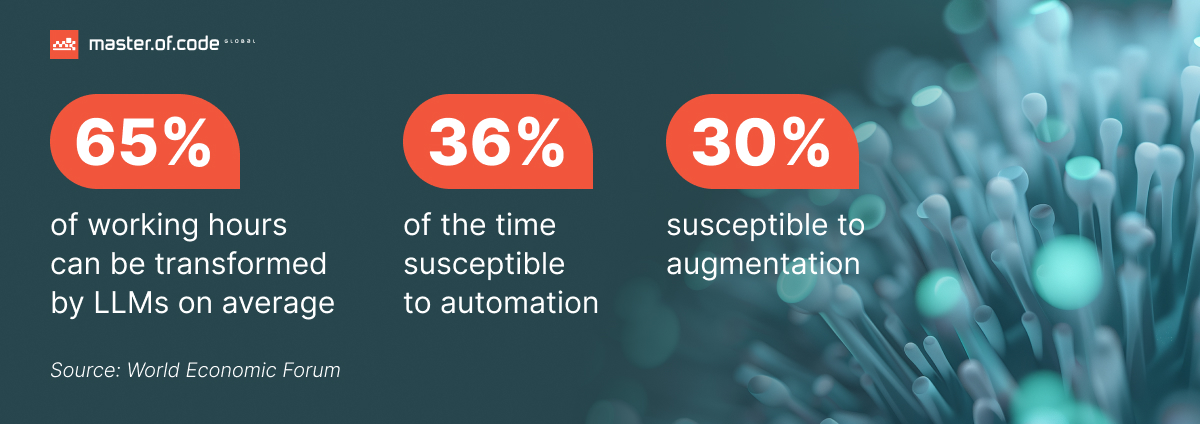 AI in Telecom stats AI in Telecom stats