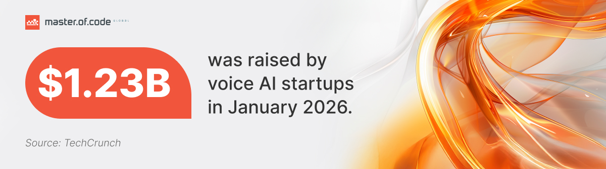 voice ai trends stats