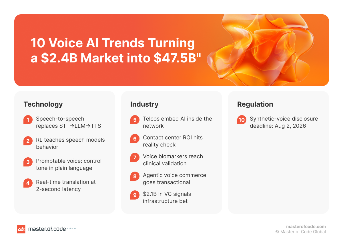 voice ai trends article