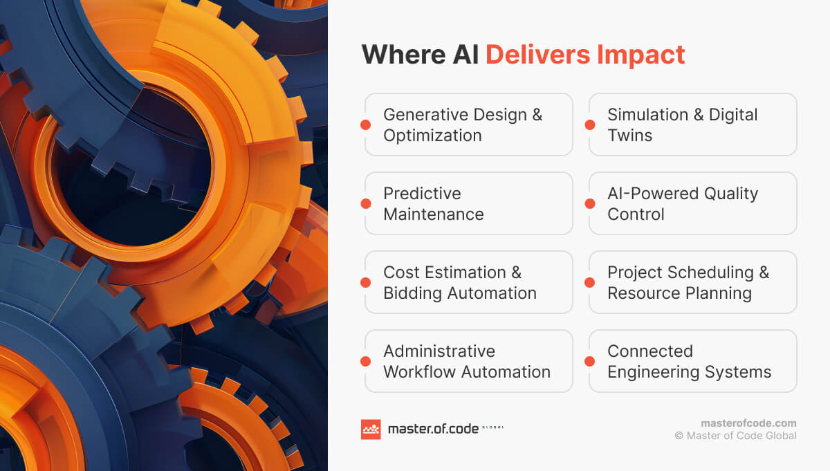 Where AI Delivers Impact