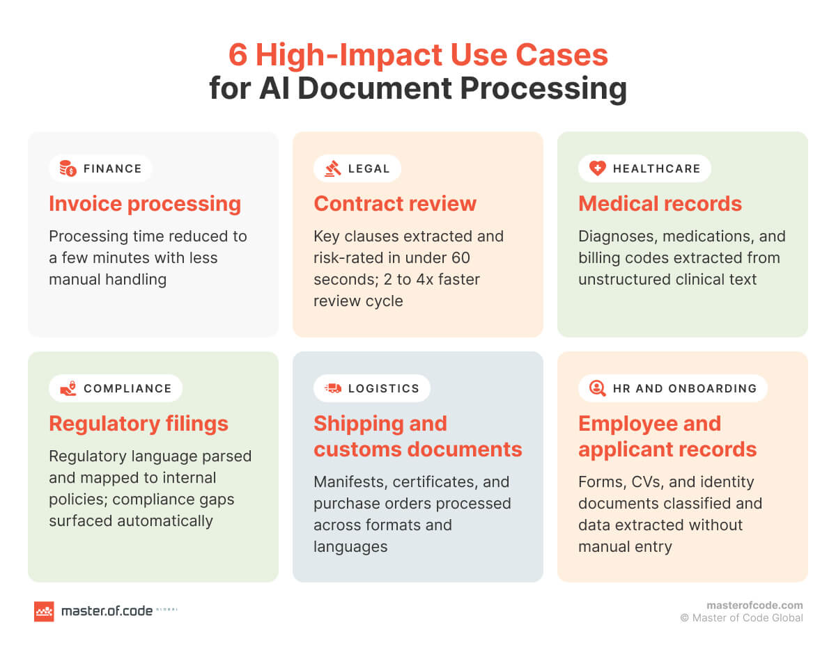 6 High-Impact Use Cases for AI Document Processing 6 High-Impact Use Cases for AI Document Processing