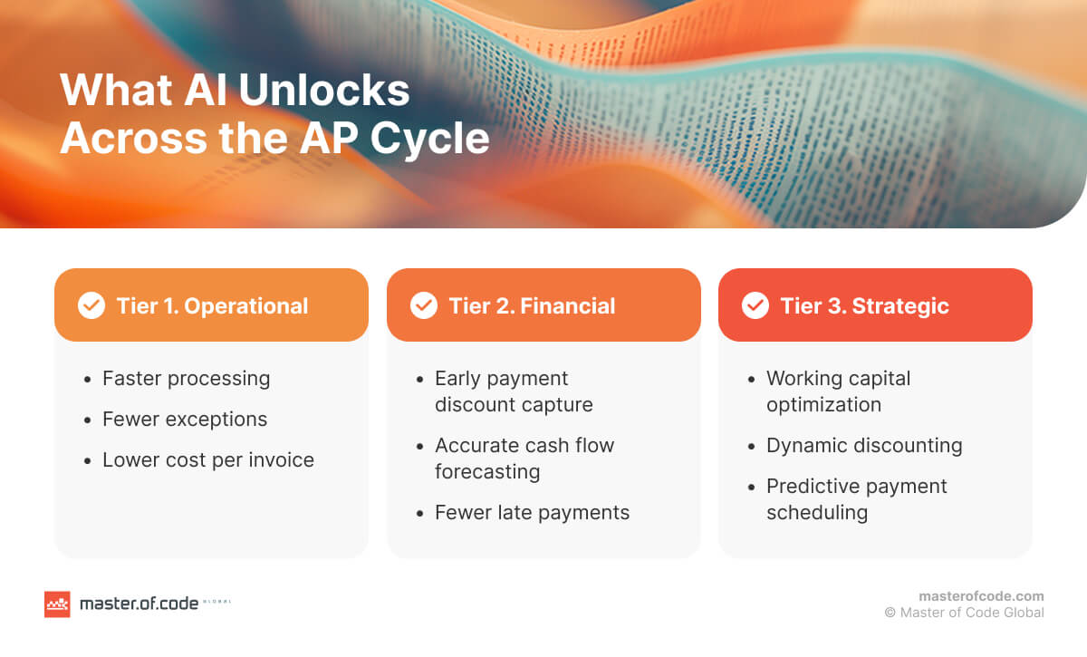 What AI Unlocks Across the AP Cycle