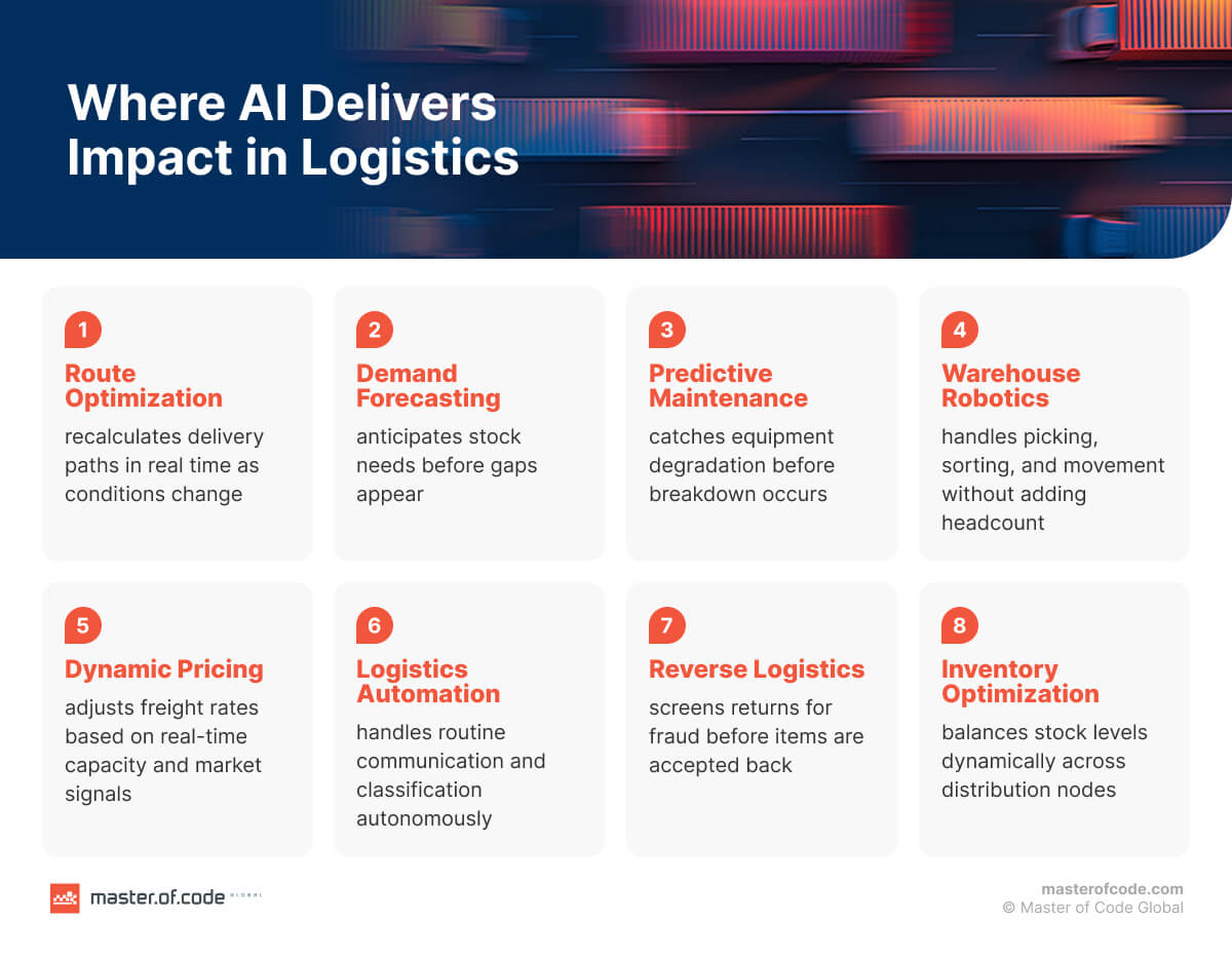 Where AI Delivers Impact in Logistics Where AI Delivers Impact in Logistics