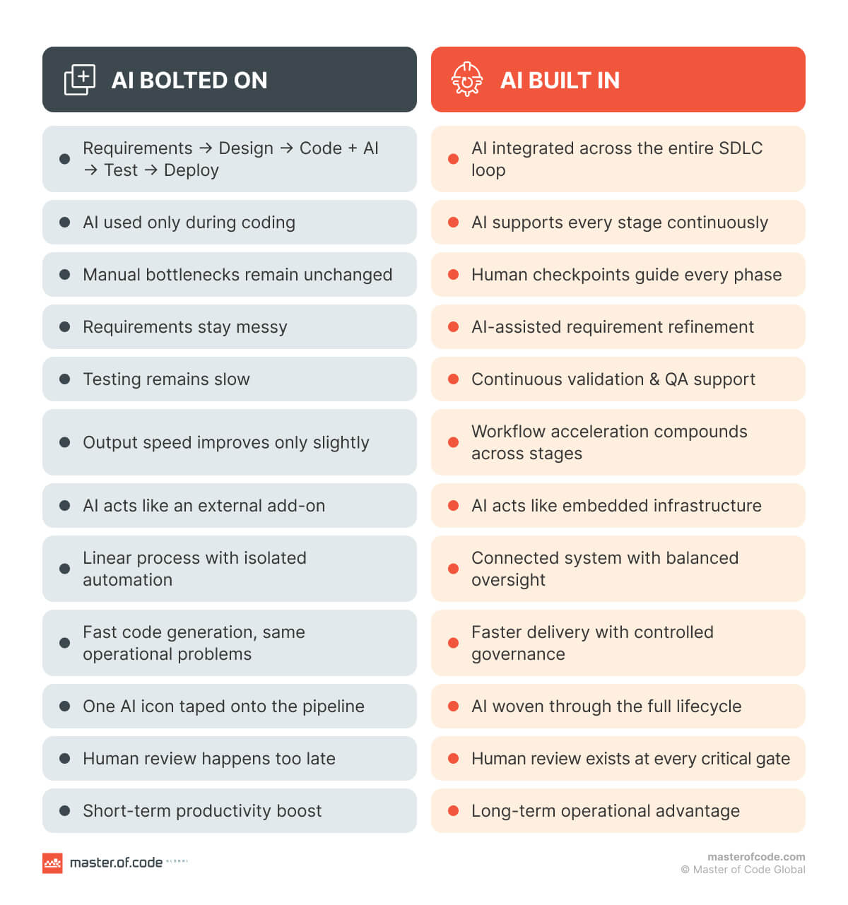 AI Bolted On vs Built In AI Bolted On vs Built In