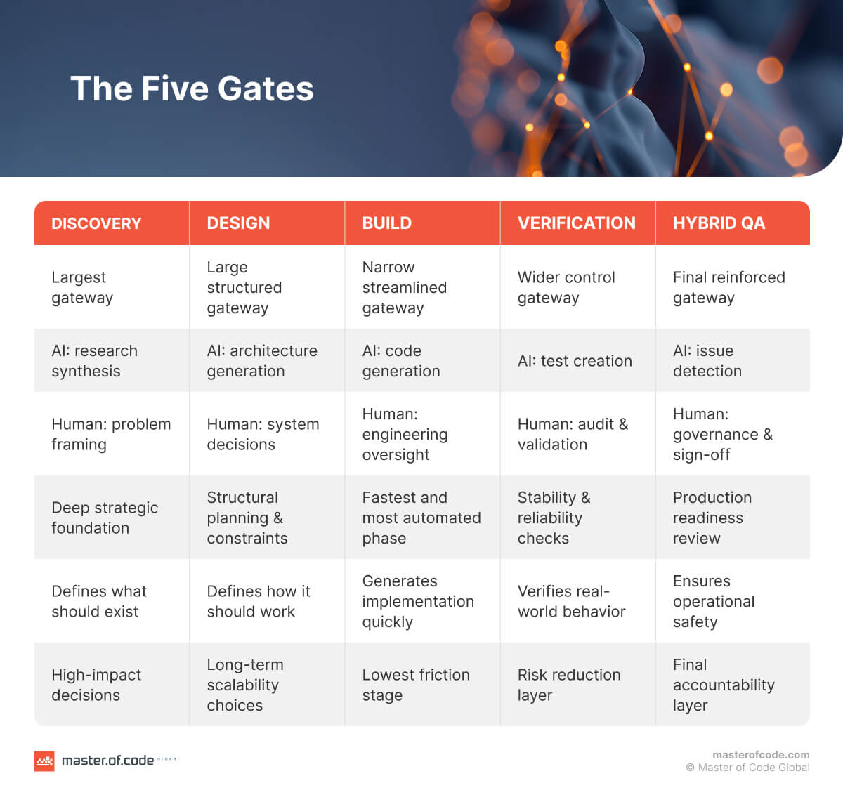 The Five Gates The Five Gates