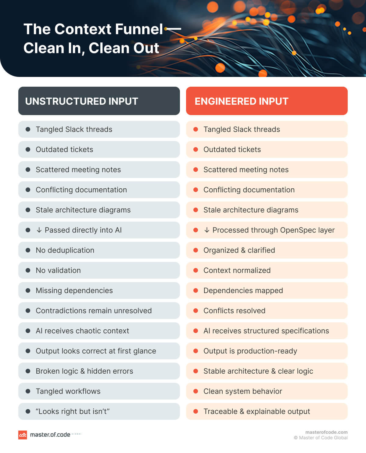 The Context Funnel The Context Funnel