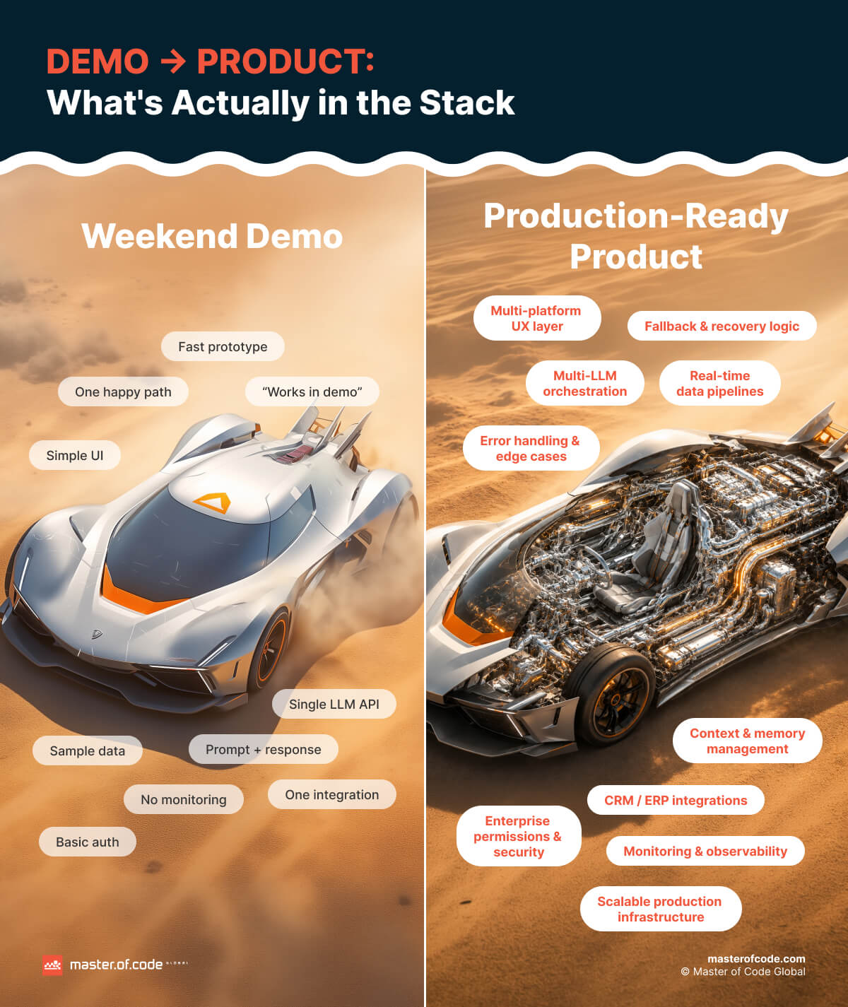demo vs product demo vs product