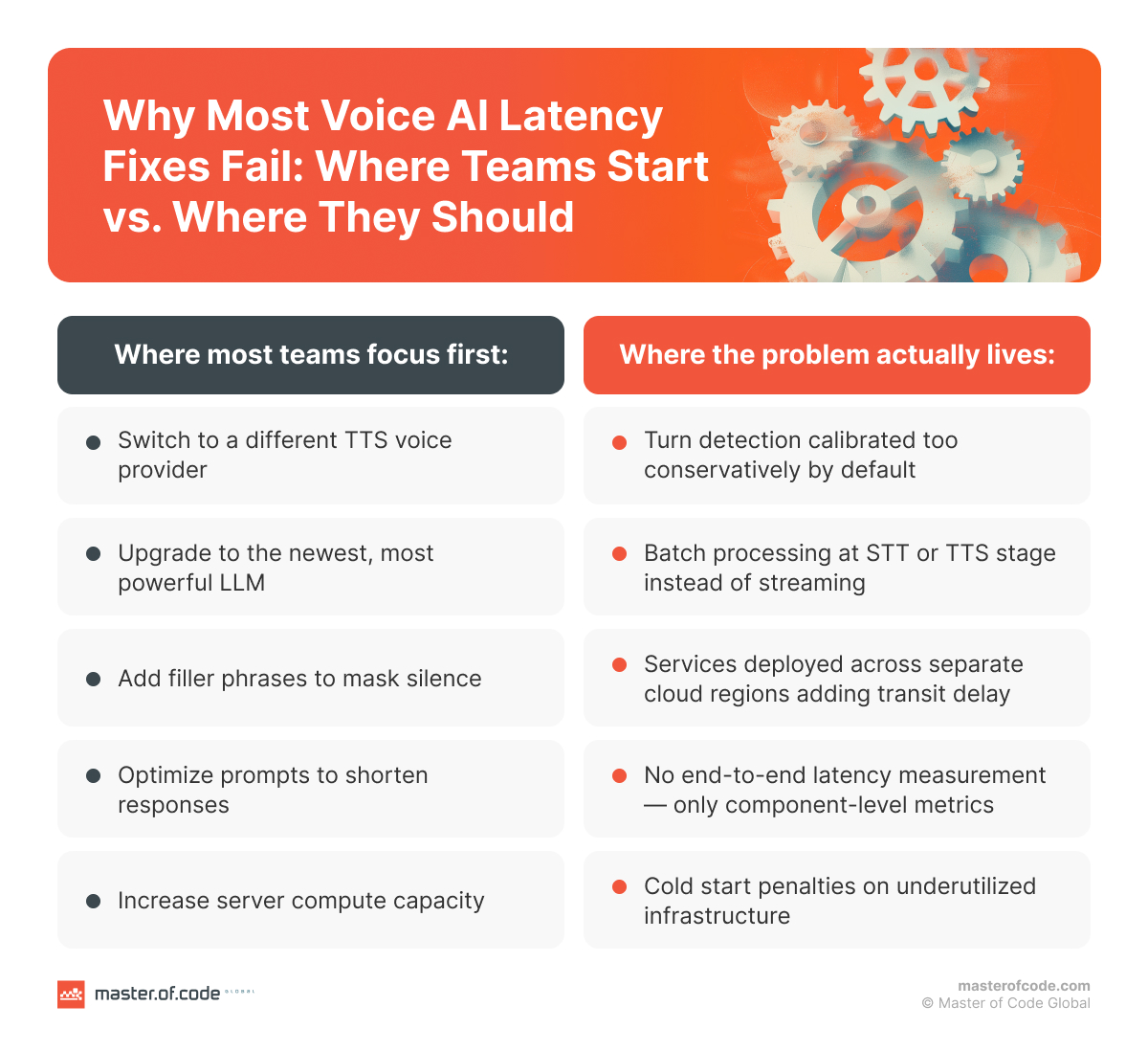 voice ai latency problems