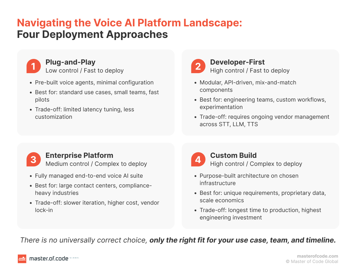 voice ai platforms