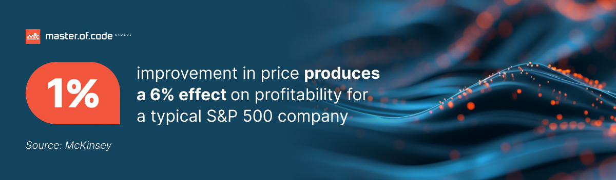 ai price optimization