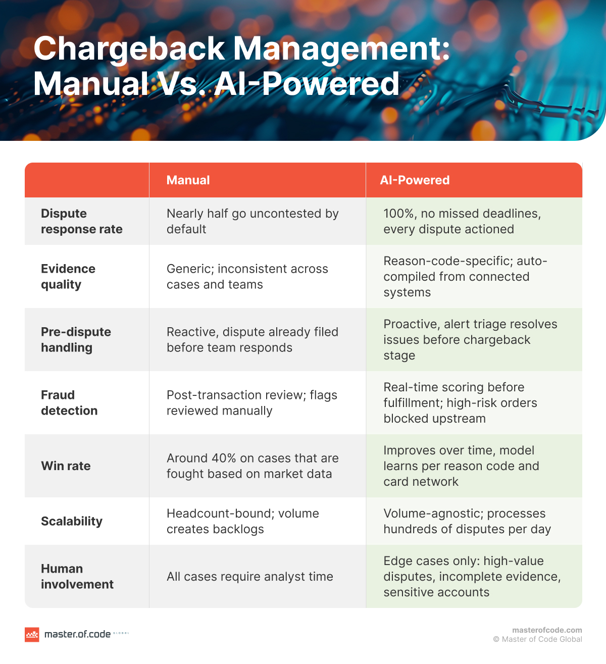 chargeback management