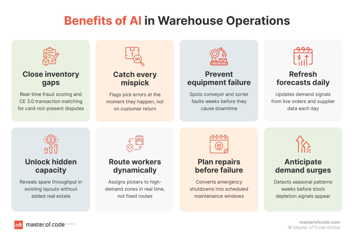 benefits of ai in warehouse