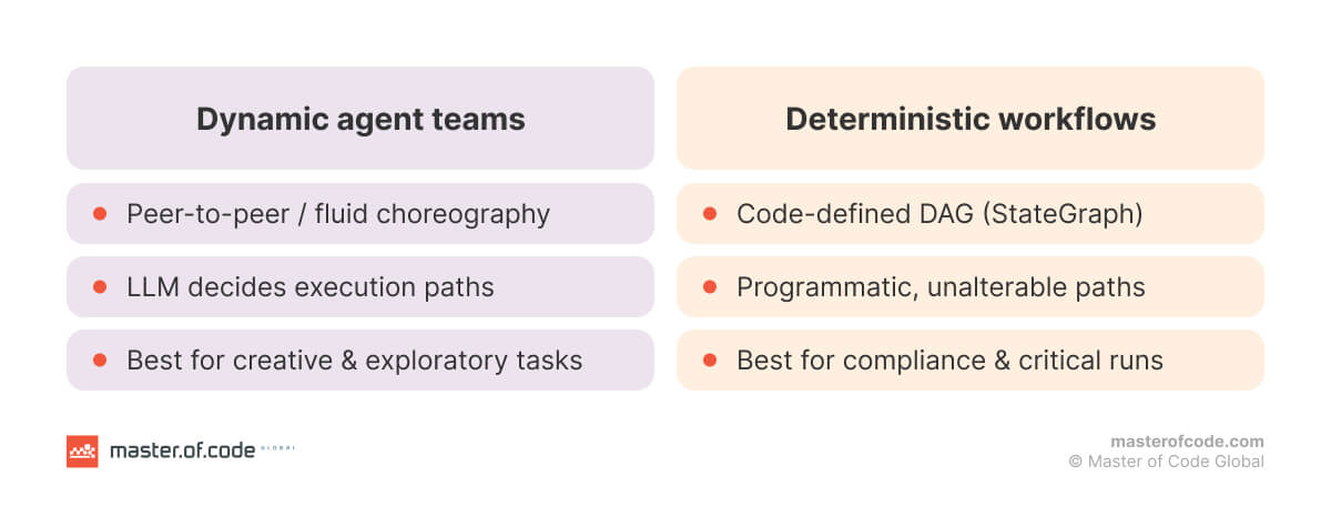 scheme 2 scheme 2