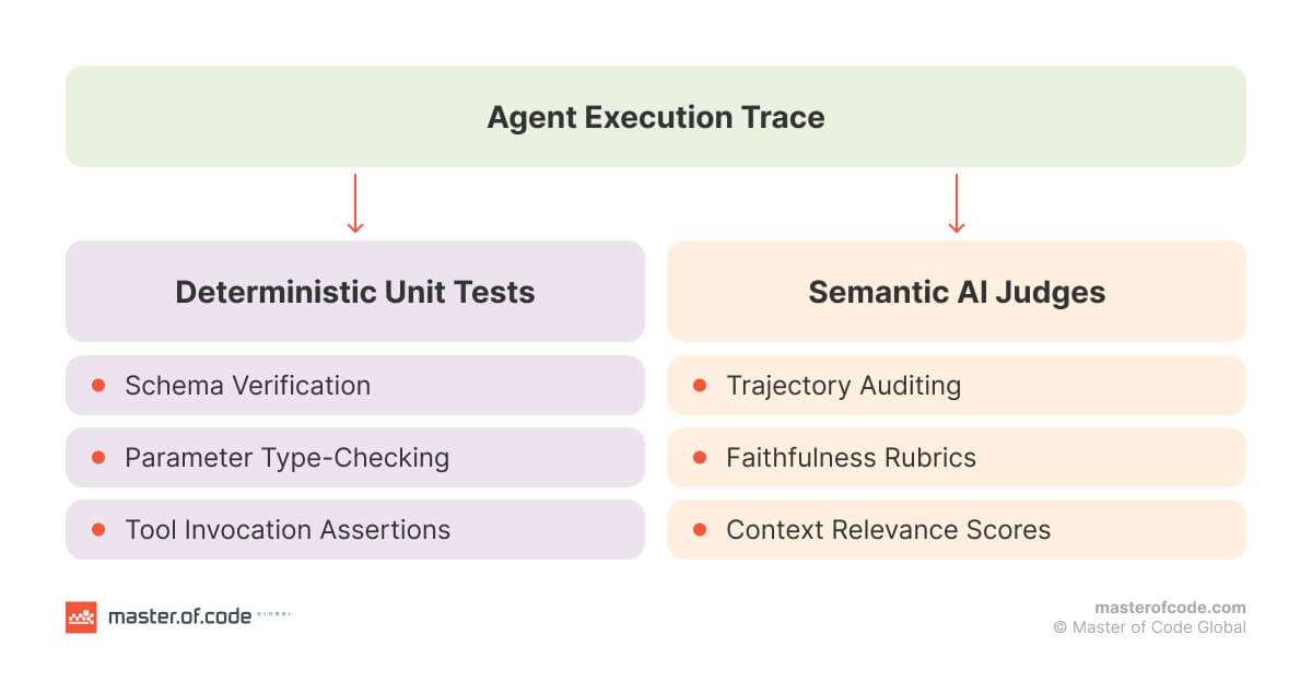 scheme 3 scheme 3