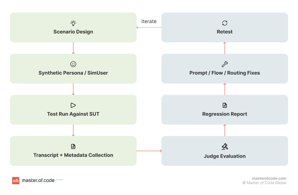 scheme 3