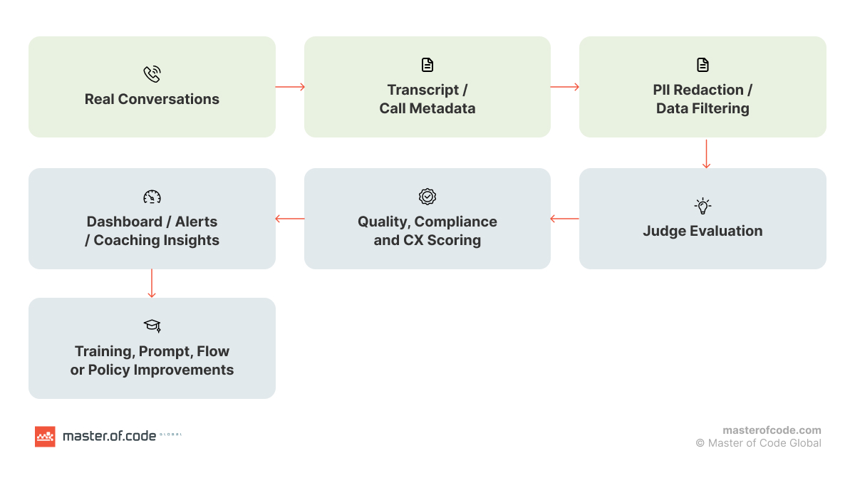 scheme 4