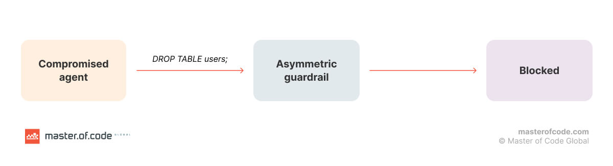 scheme 5 scheme 5