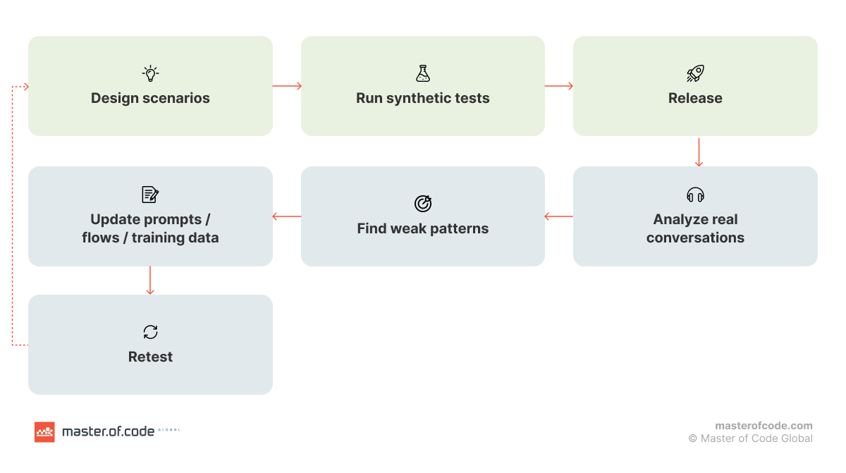 scheme 5