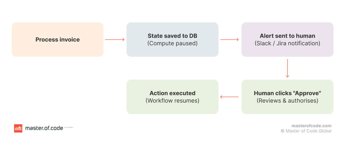 scheme 6 scheme 6