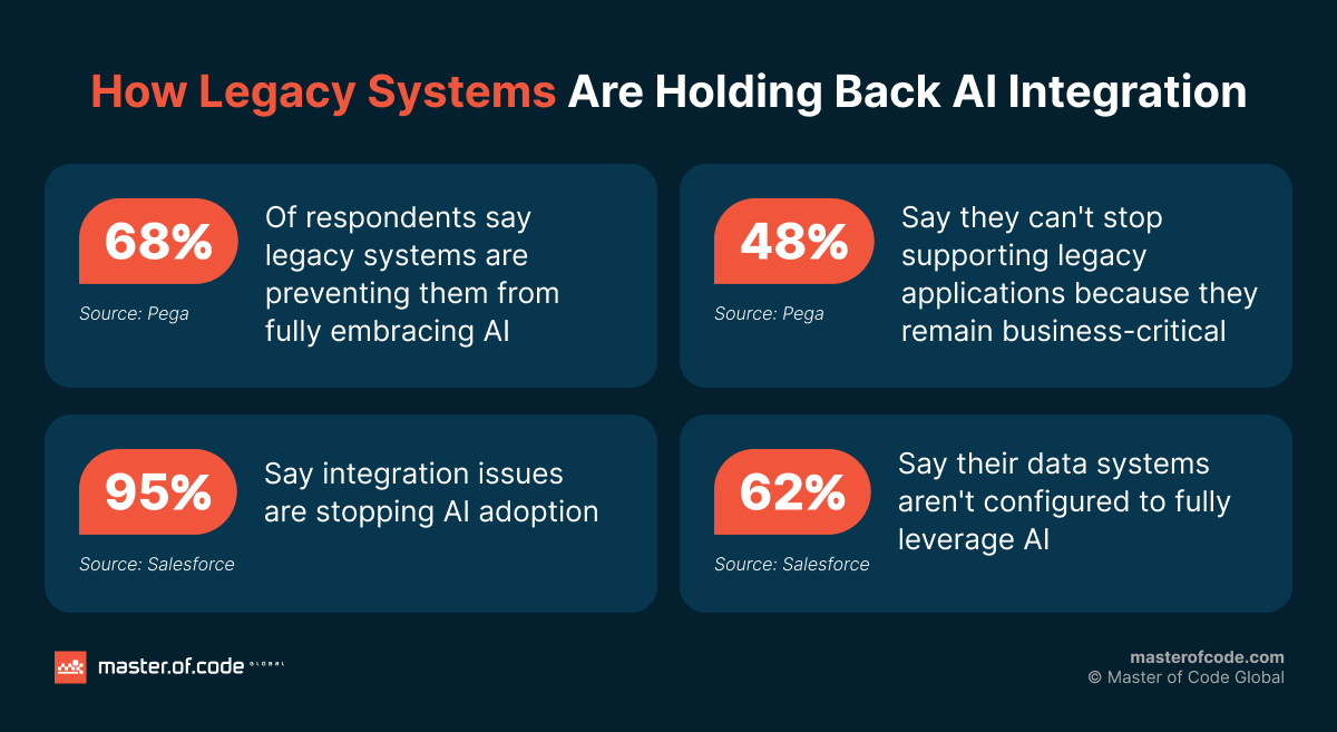 legacy systems stats legacy systems stats