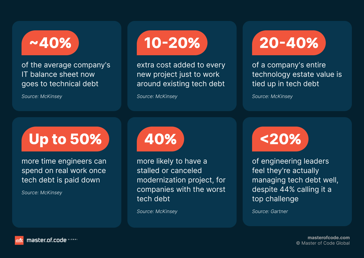 legacy modernization roadmap stats legacy modernization roadmap stats