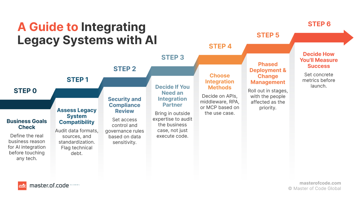 legacy systems integration guide legacy systems integration guide
