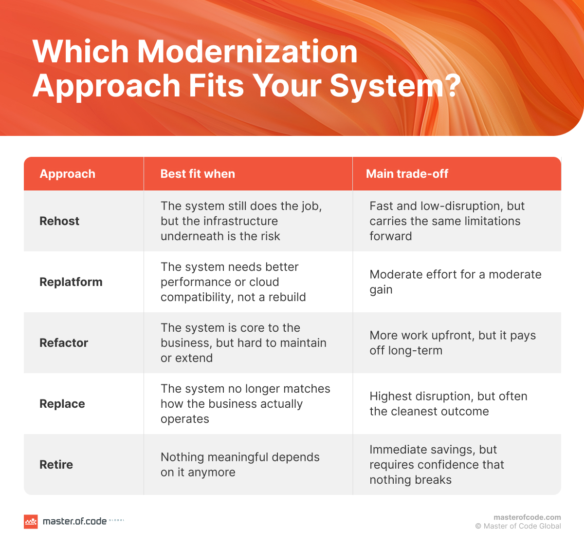 legacy modernization approaches legacy modernization approaches