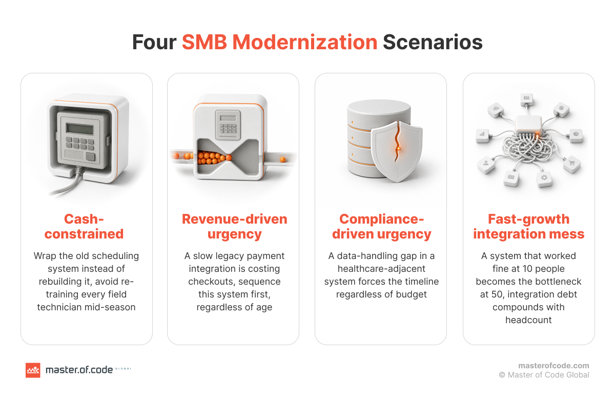 legacy modernization scenarios