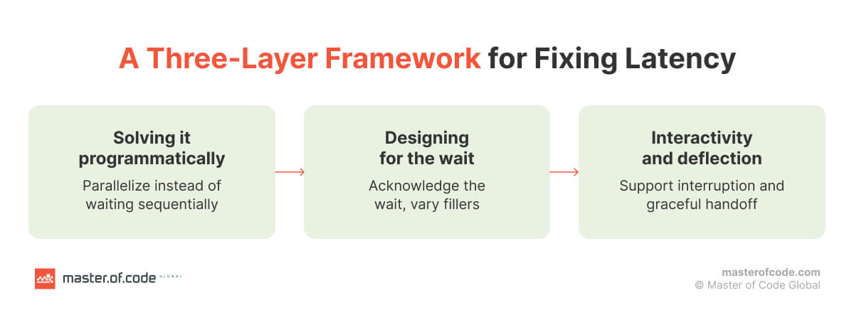 latency fixing framework