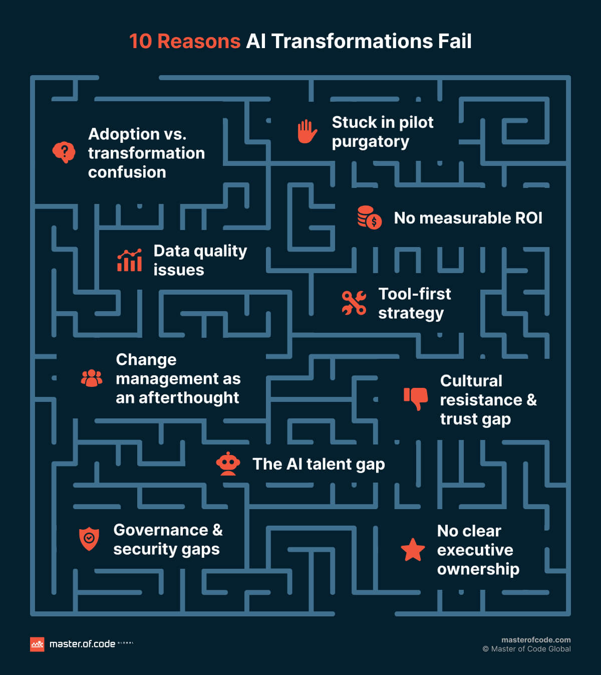 reasons ai adoption fail