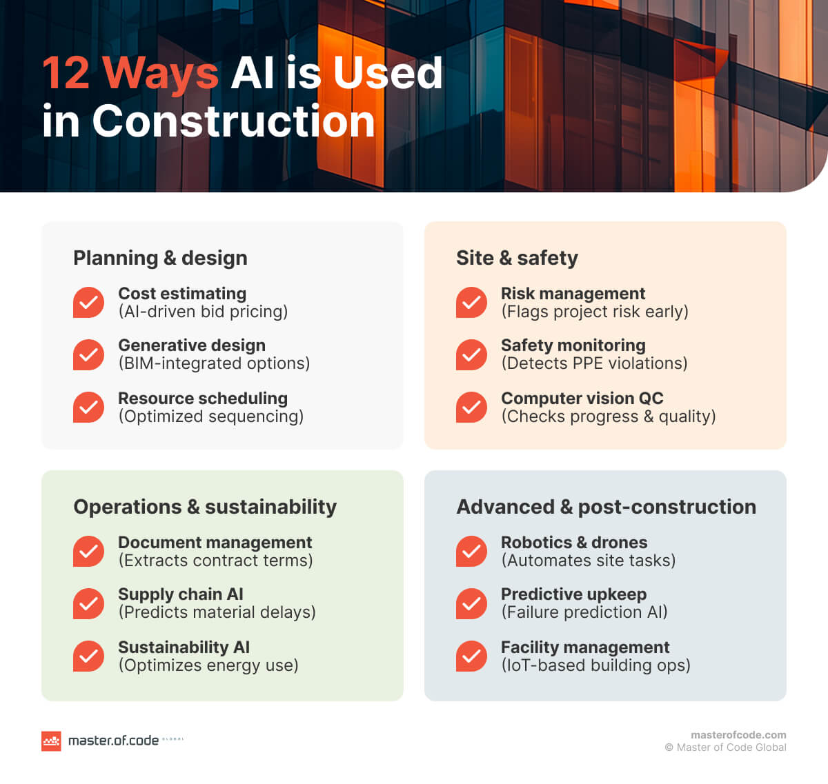 12 Ways AI is Used in Construction