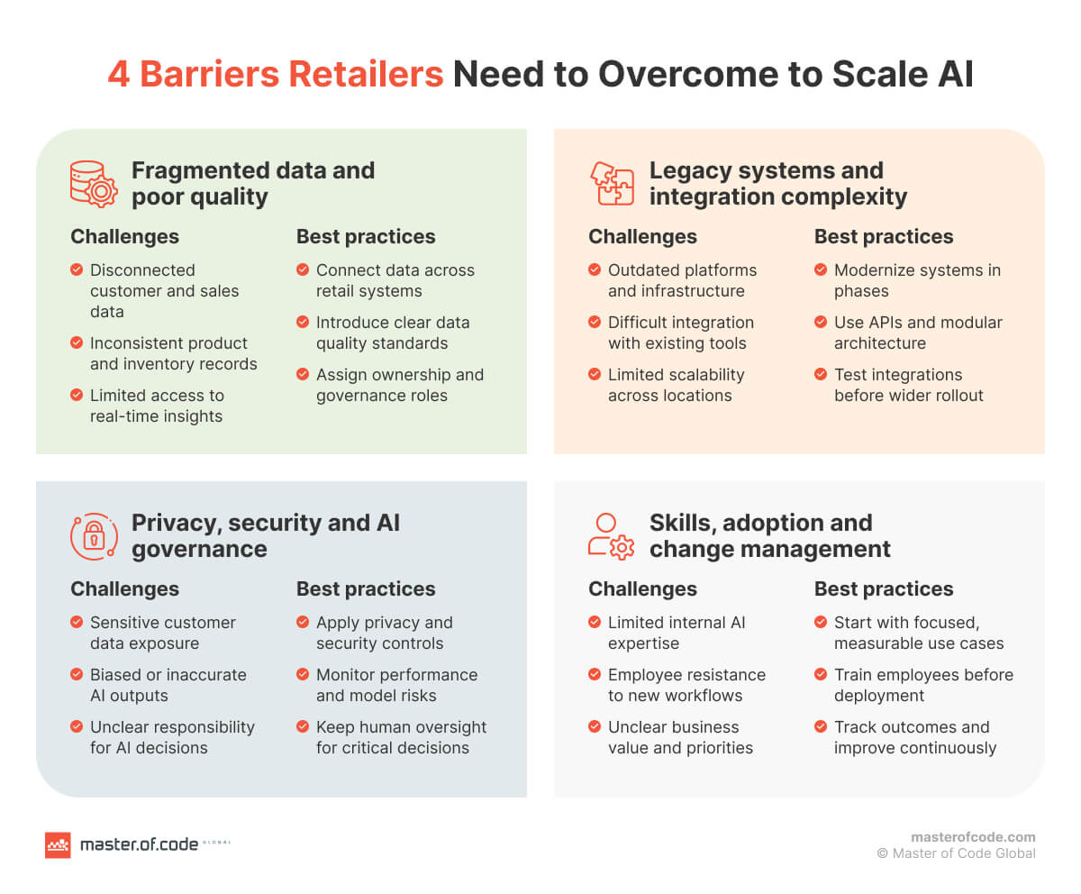 4 Barriers Retailers Need to Overcome to Scale AI