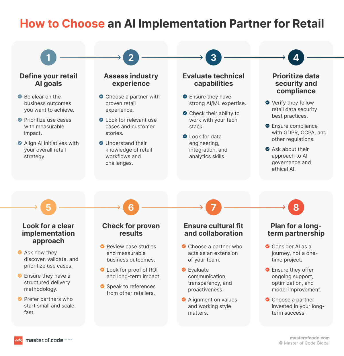 How to Choose an AI Implementation Partner for Retail