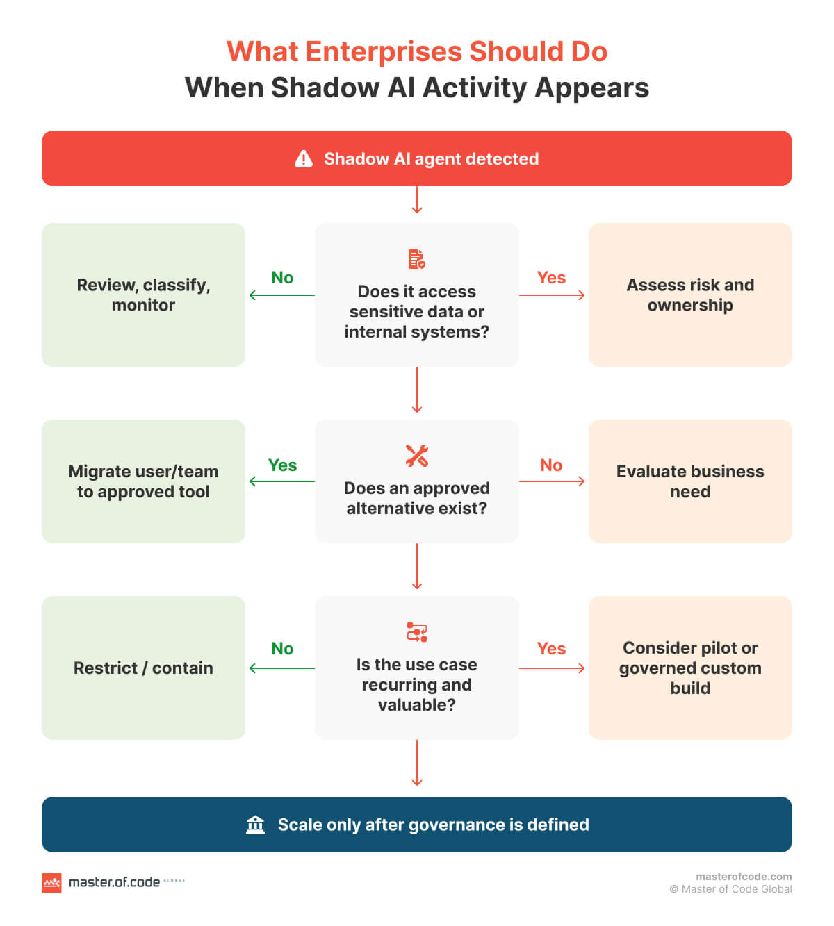 What Enterprises Should Do What Enterprises Should Do