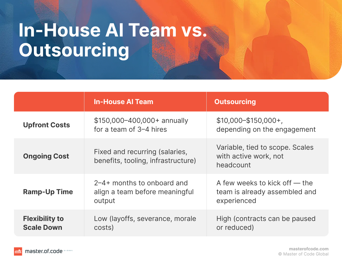 in-house ai team vs outsourcing
