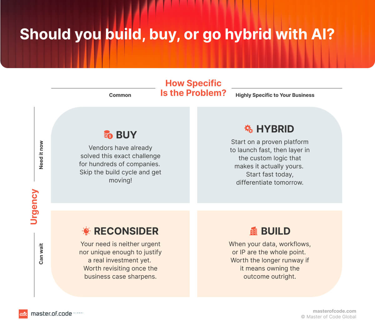 Should you build, buy, or go hybrid with AI? Should you build, buy, or go hybrid with AI?