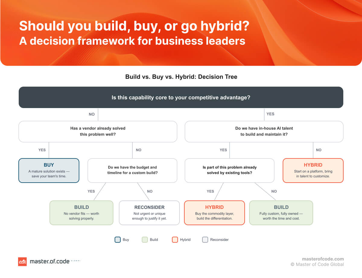 A decision framework A decision framework