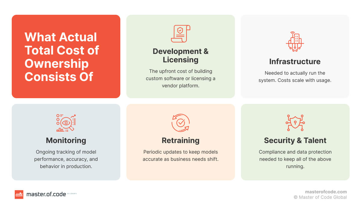 What Actual Total Cost of Ownership Consists Of What Actual Total Cost of Ownership Consists Of